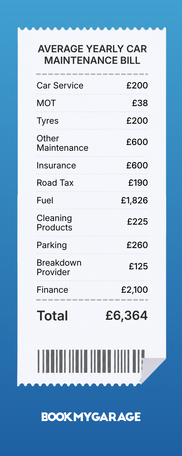 Receipt infographic showing how much the average driver spends each year on their car's running costs